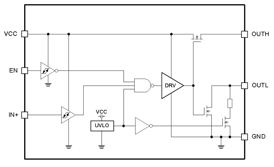 Block Diagram - ROHM Semiconductor BD2311NVX-C Automotive Gate Driver
